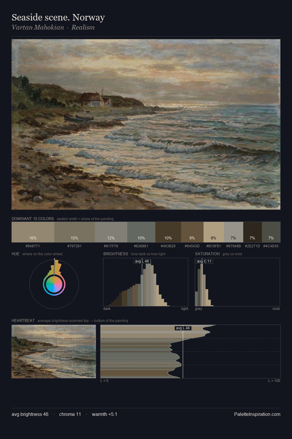 Seaside scene. Norway palette card