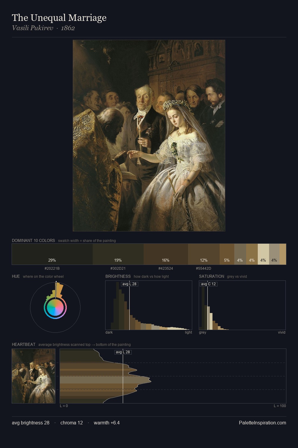 The Unequal Marriage palette card