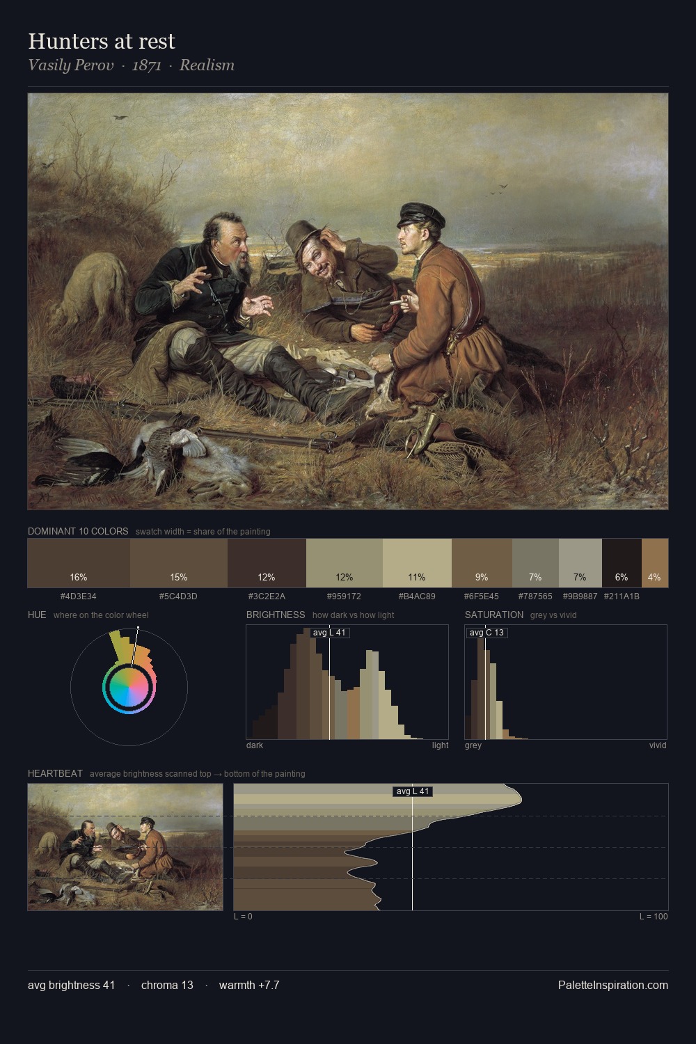 Hunters at rest palette card