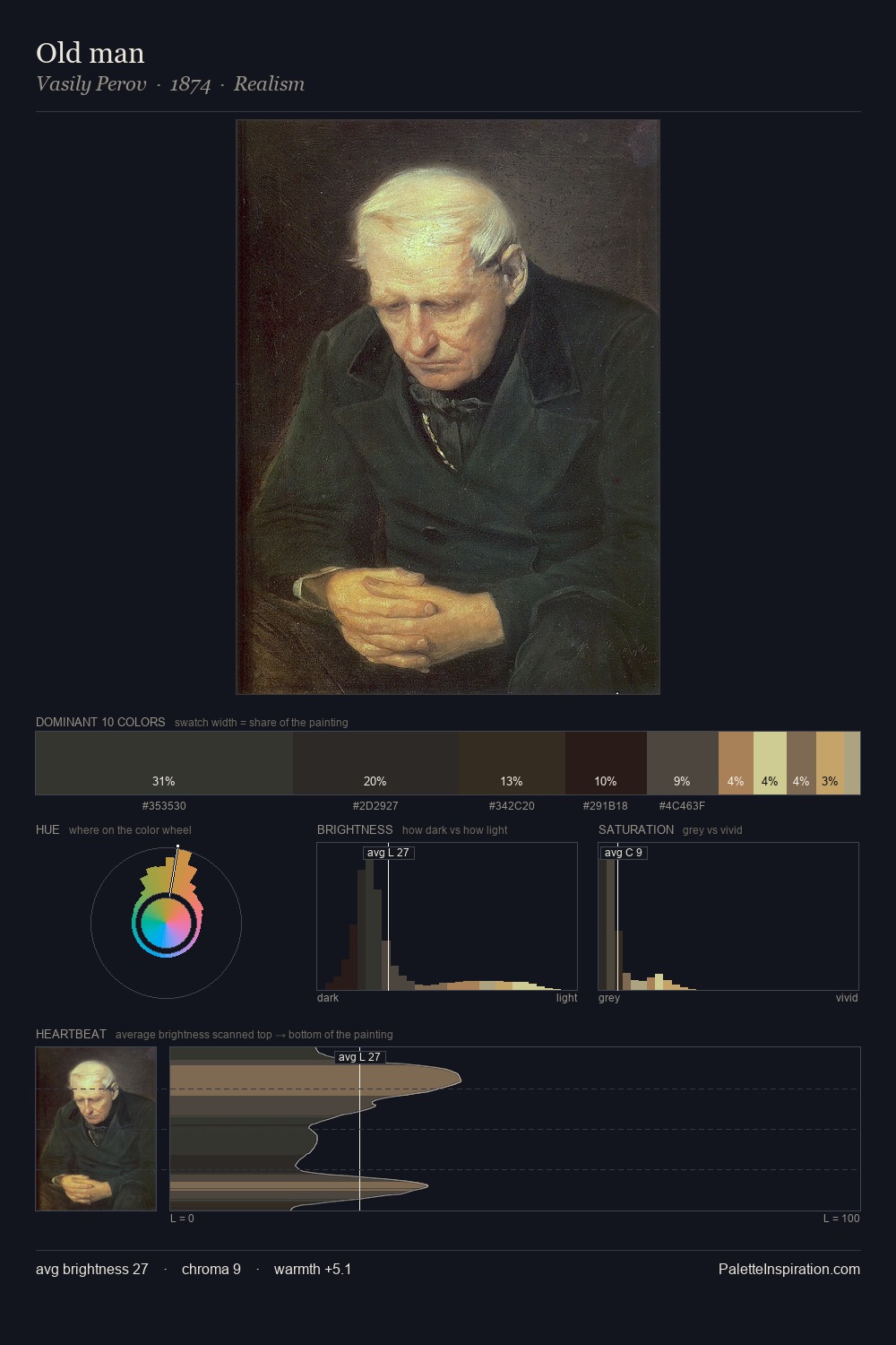 Old man palette card