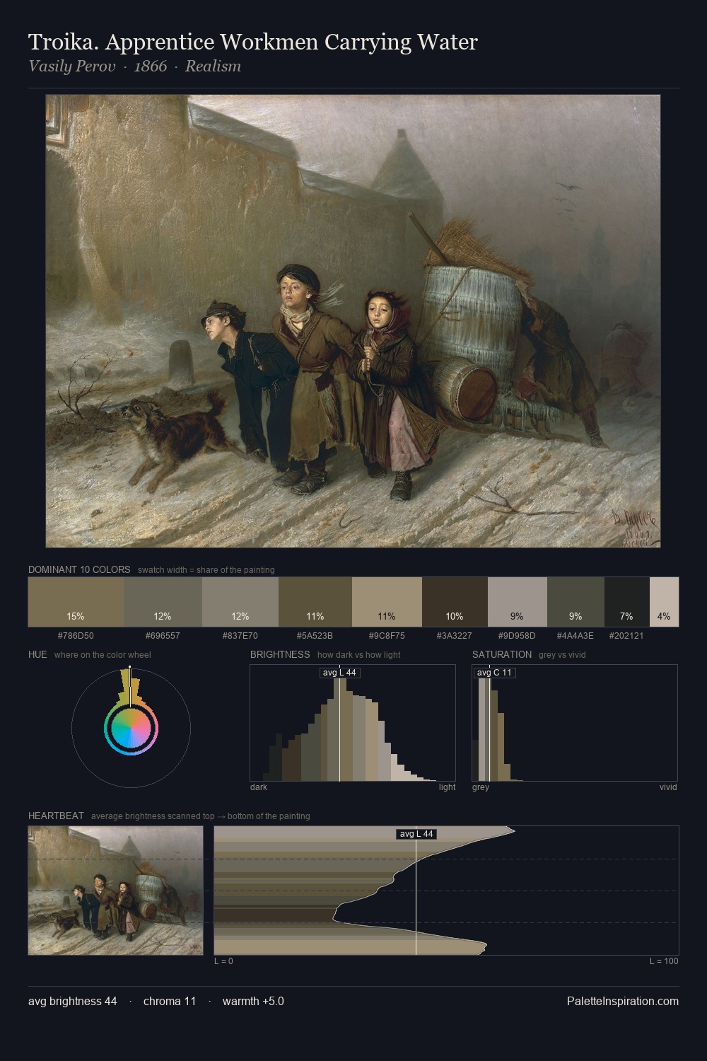 Troika. Apprentice Workmen Carrying Water palette card