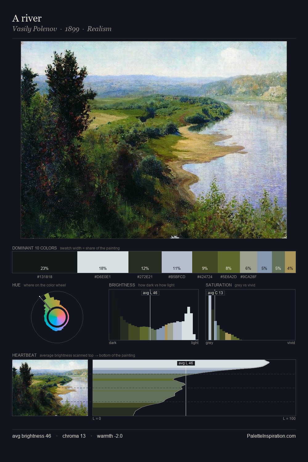 A river palette card