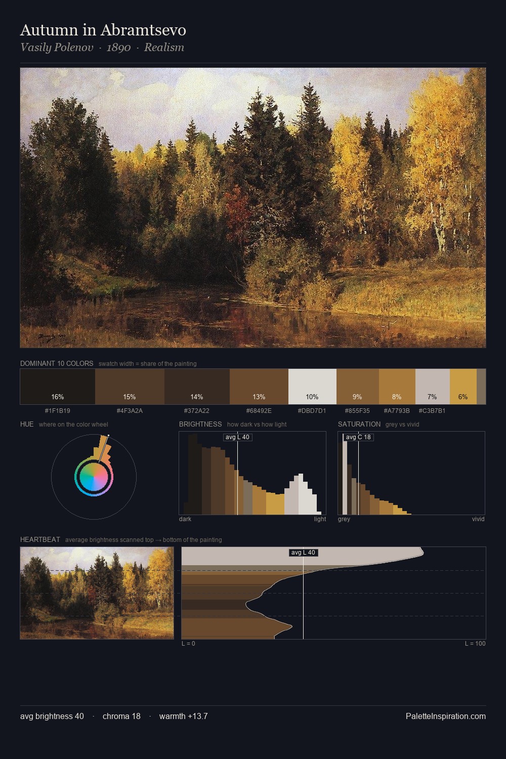 Autumn in Abramtsevo palette card