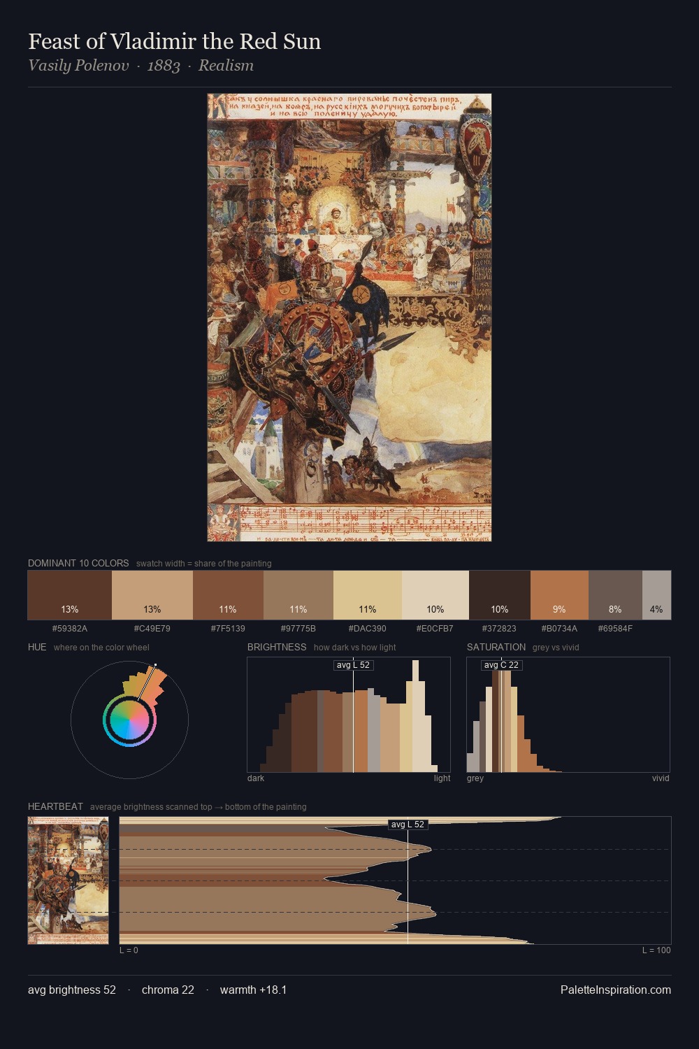 Feast of Vladimir the Red Sun palette card