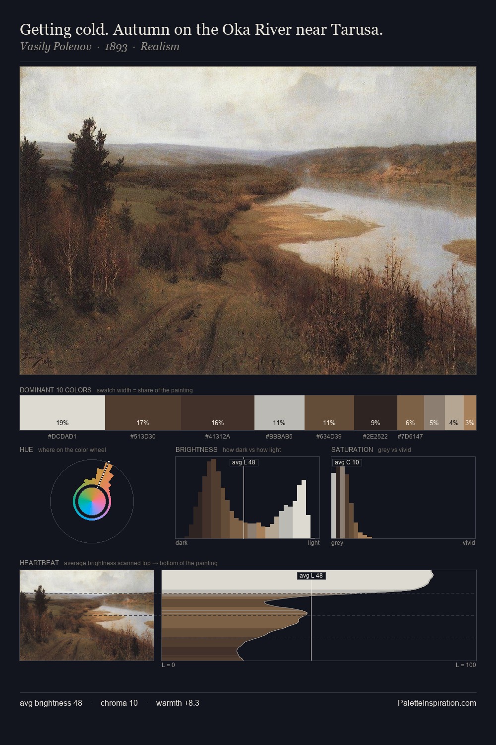 Getting cold. Autumn on the Oka River near Tarusa. palette card