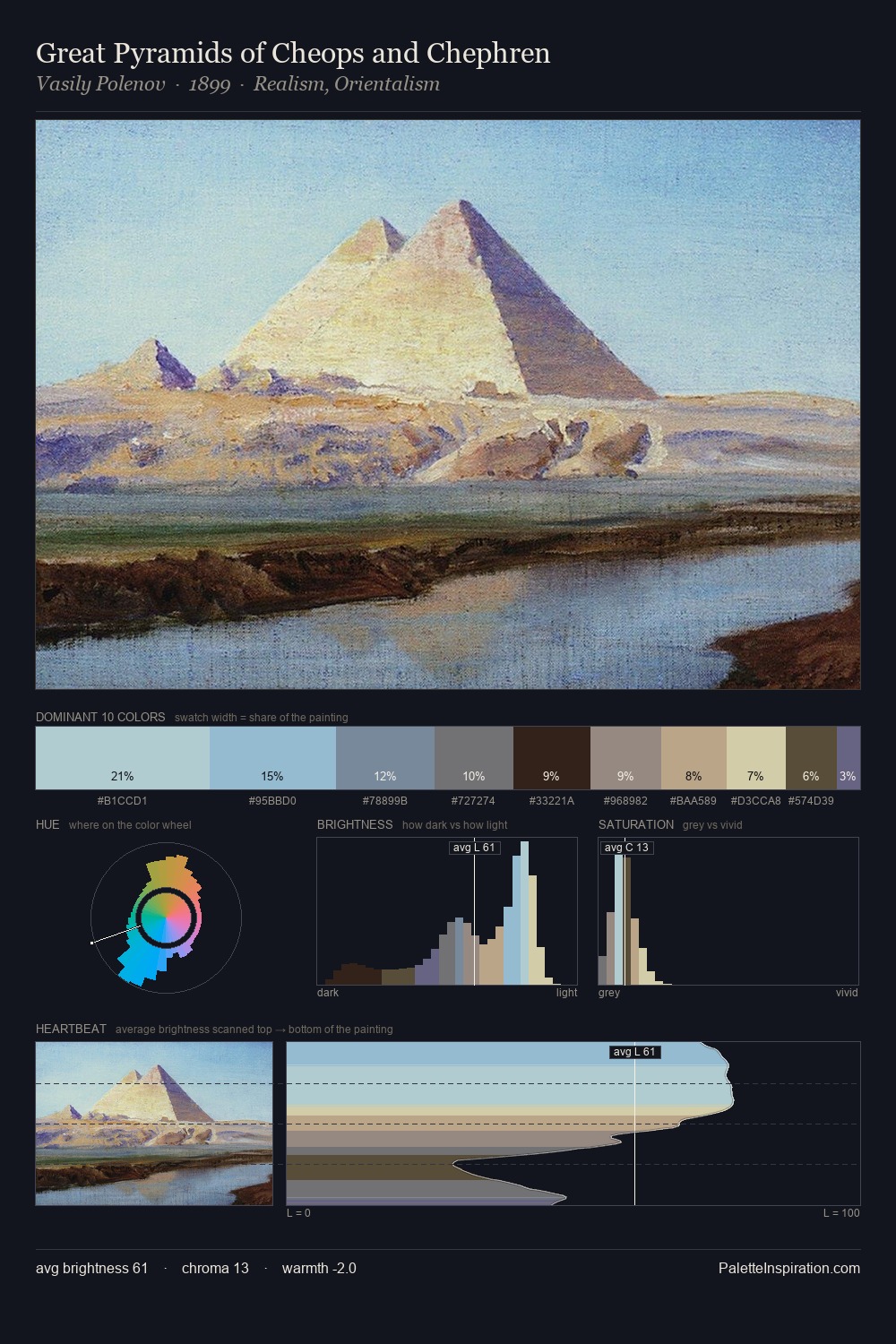 Great Pyramids of Cheops and Chephren palette card