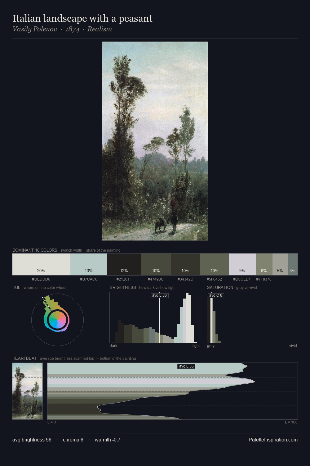 Italian landscape with a peasant palette card