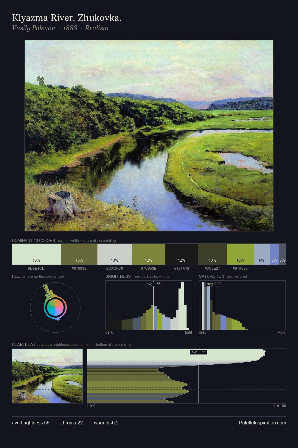 Klyazma River. Zhukovka. palette card