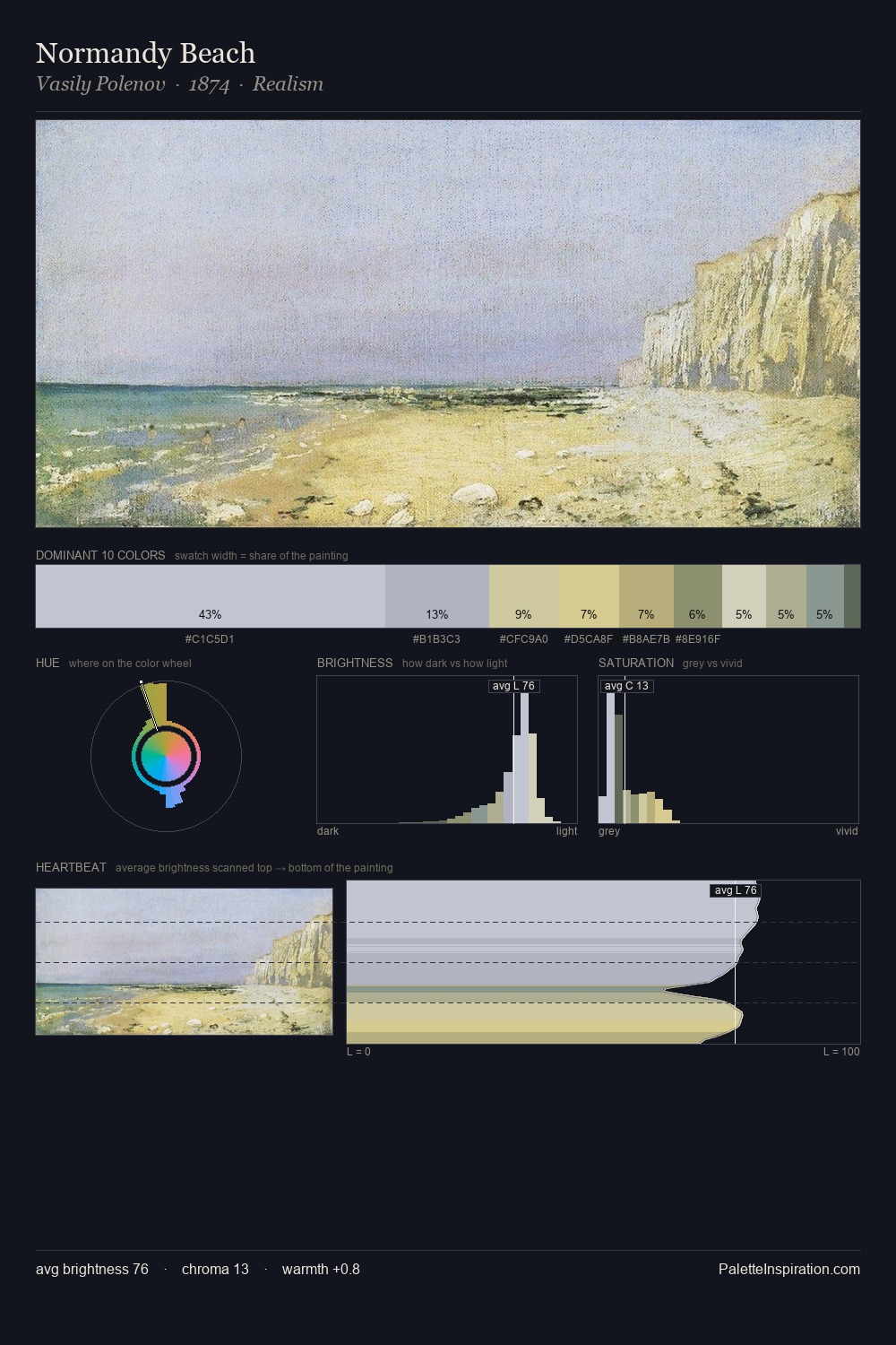 Normandy Beach palette card