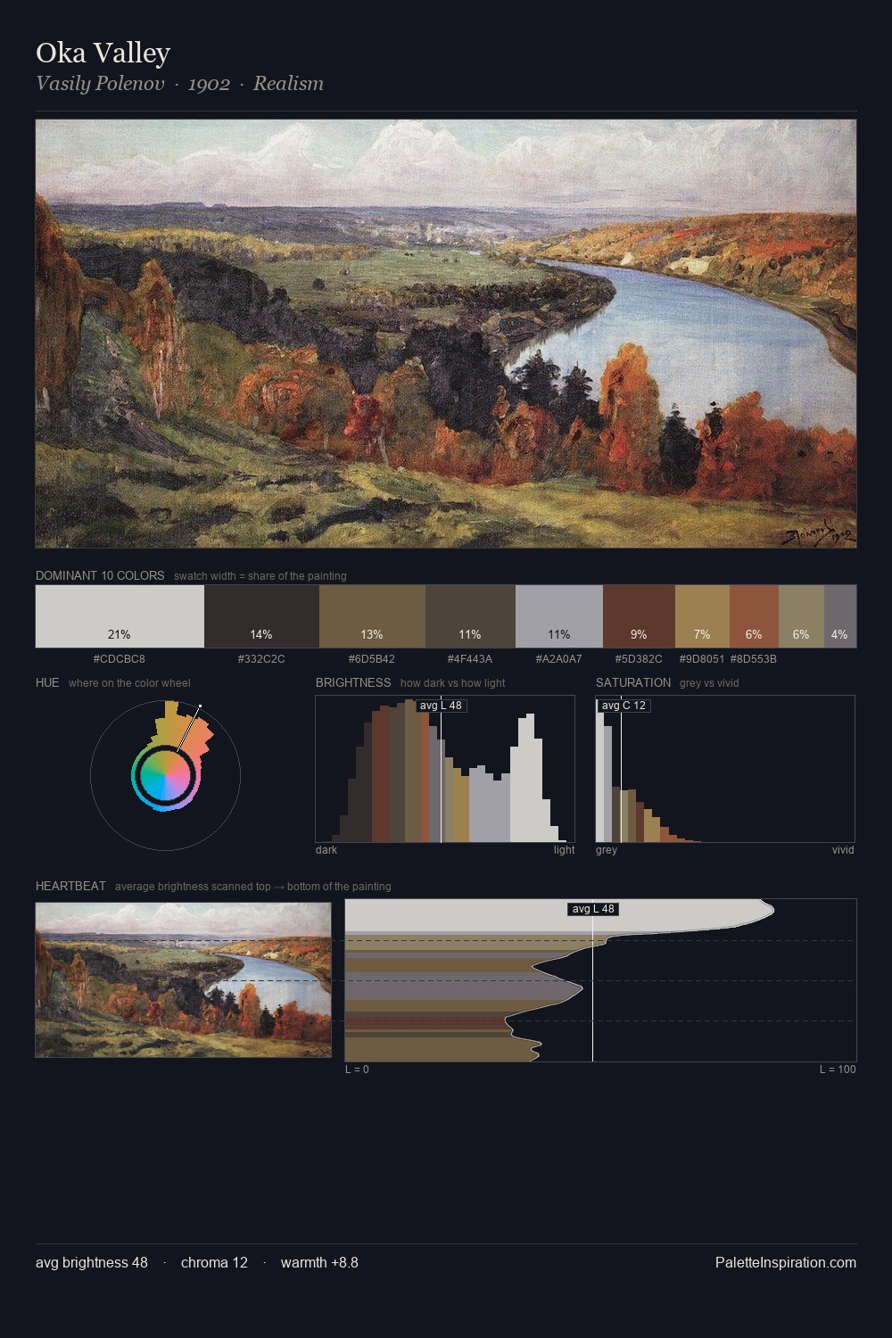 Oka Valley palette card