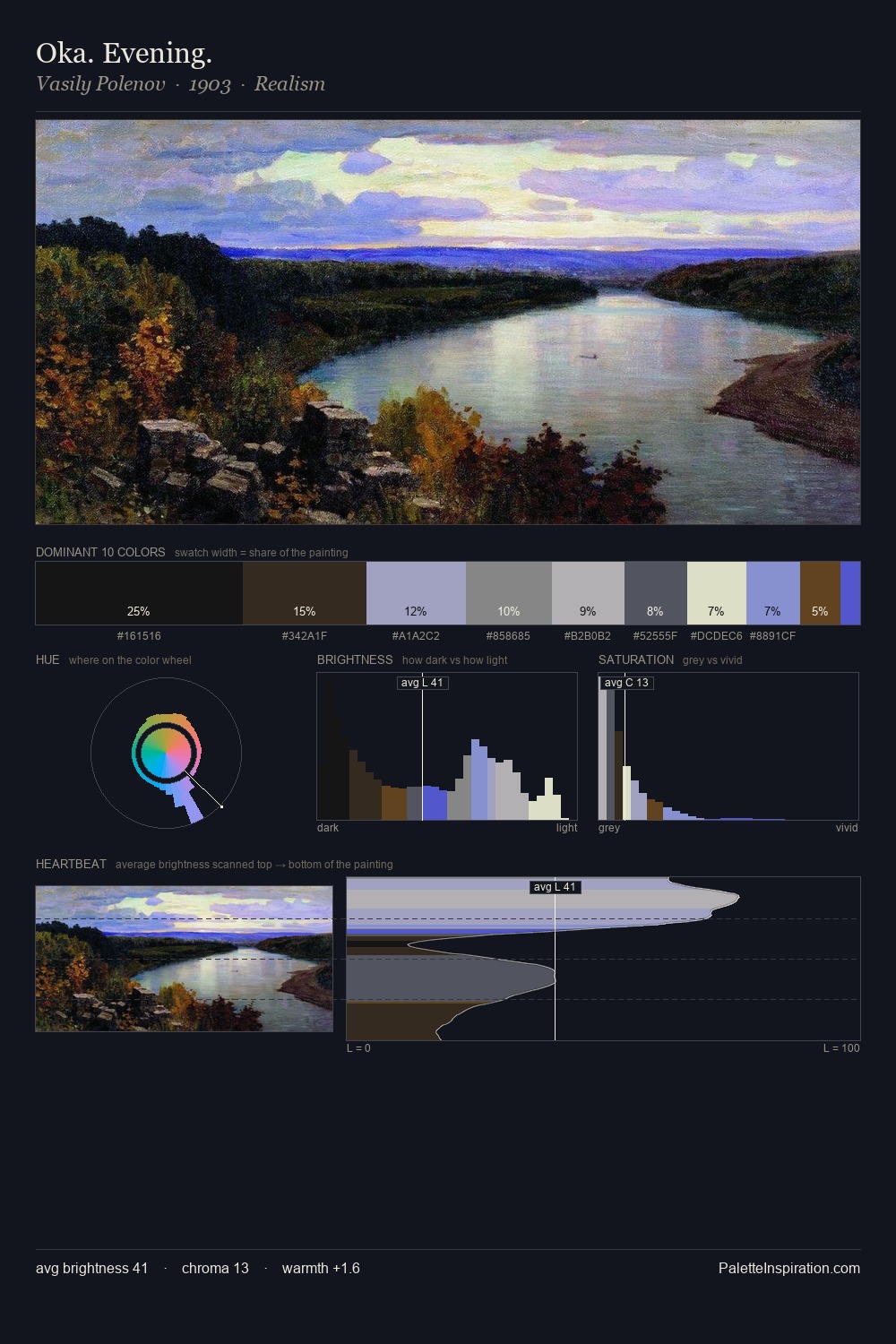 Oka. Evening. palette card