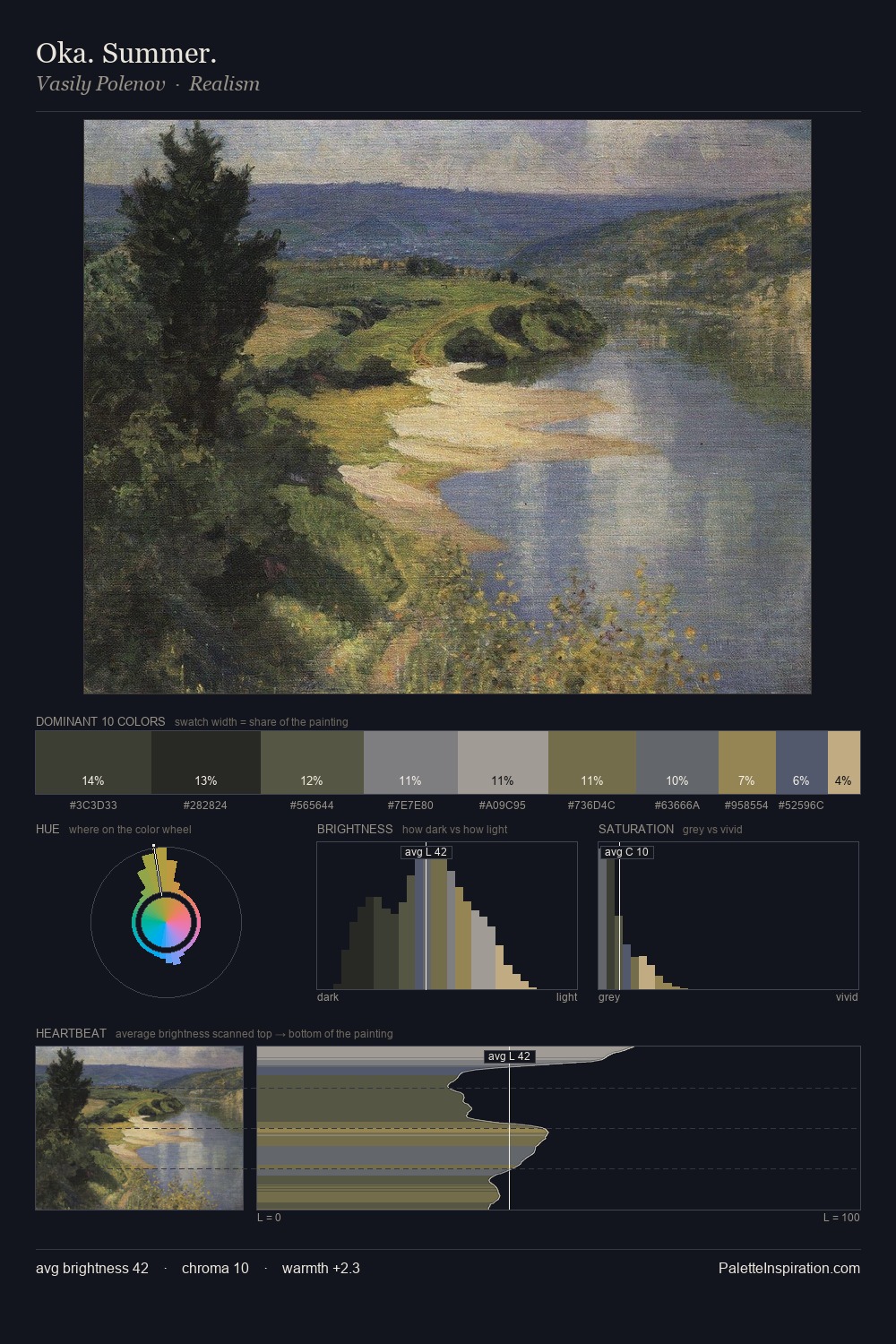 Oka. Summer. palette card
