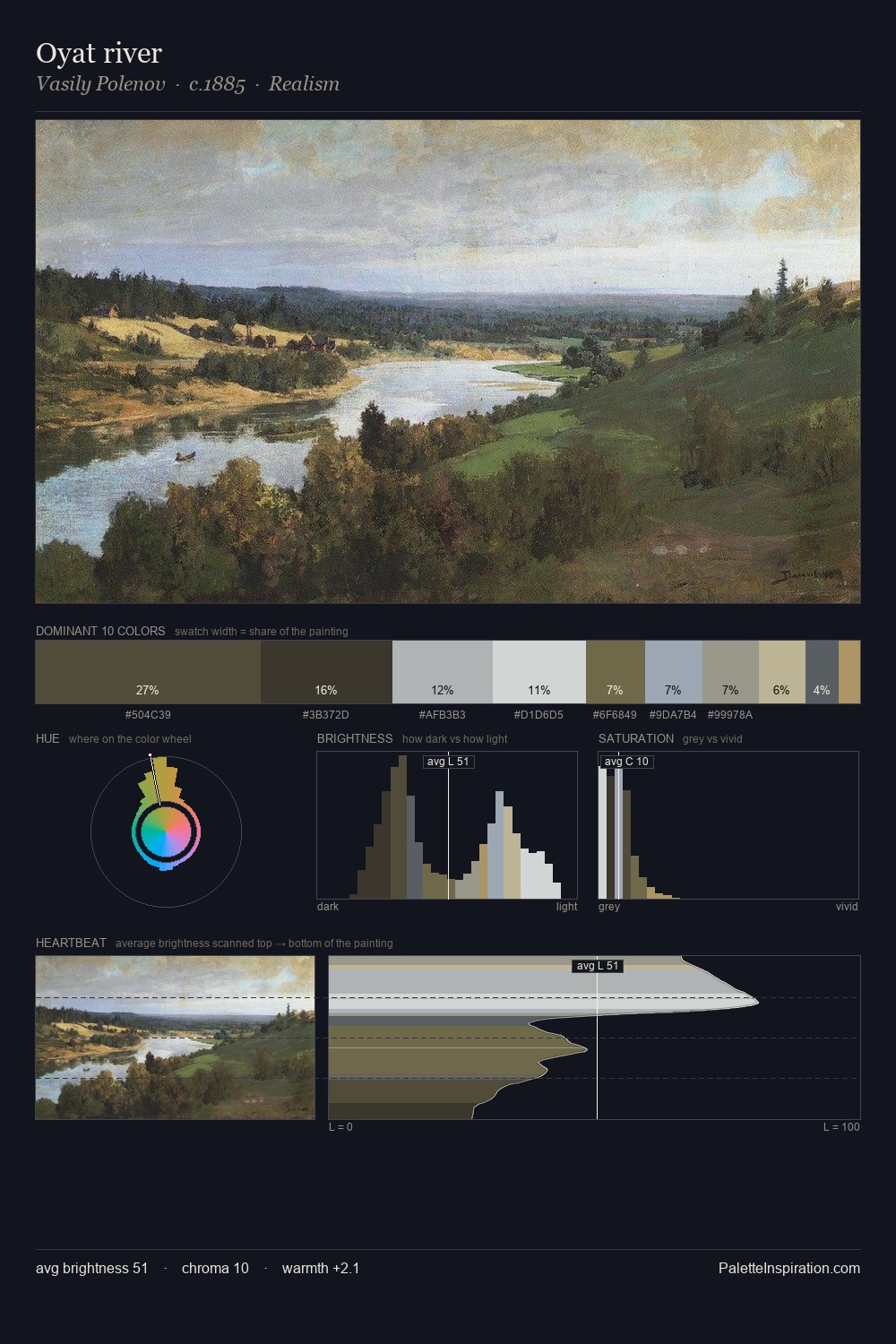 Oyat river palette card