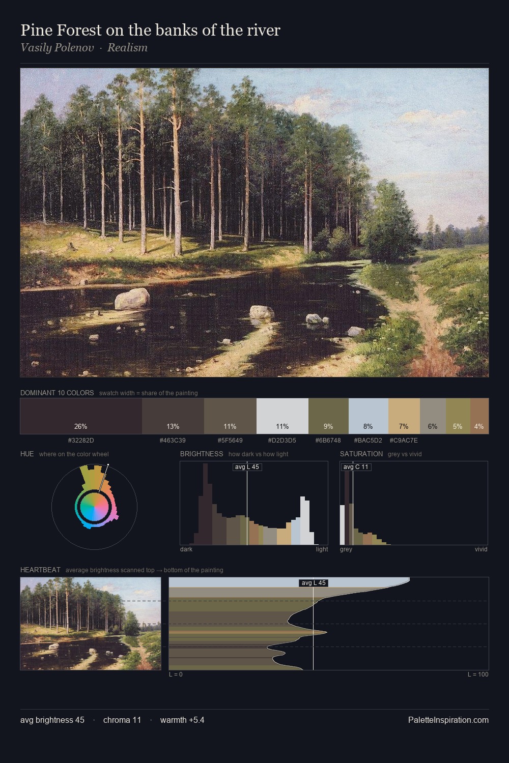Pine Forest on the banks of the river palette card
