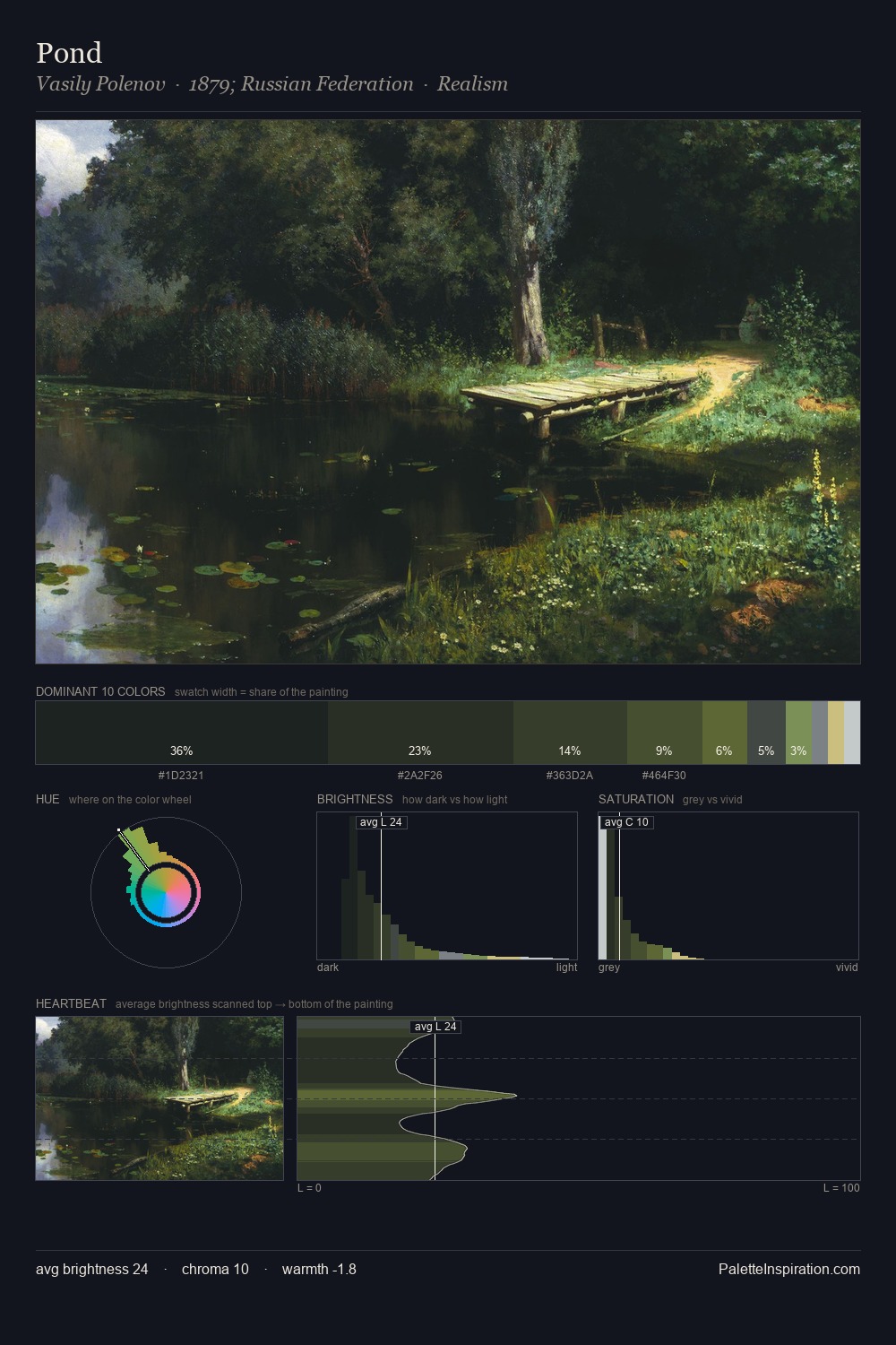 Pond palette card