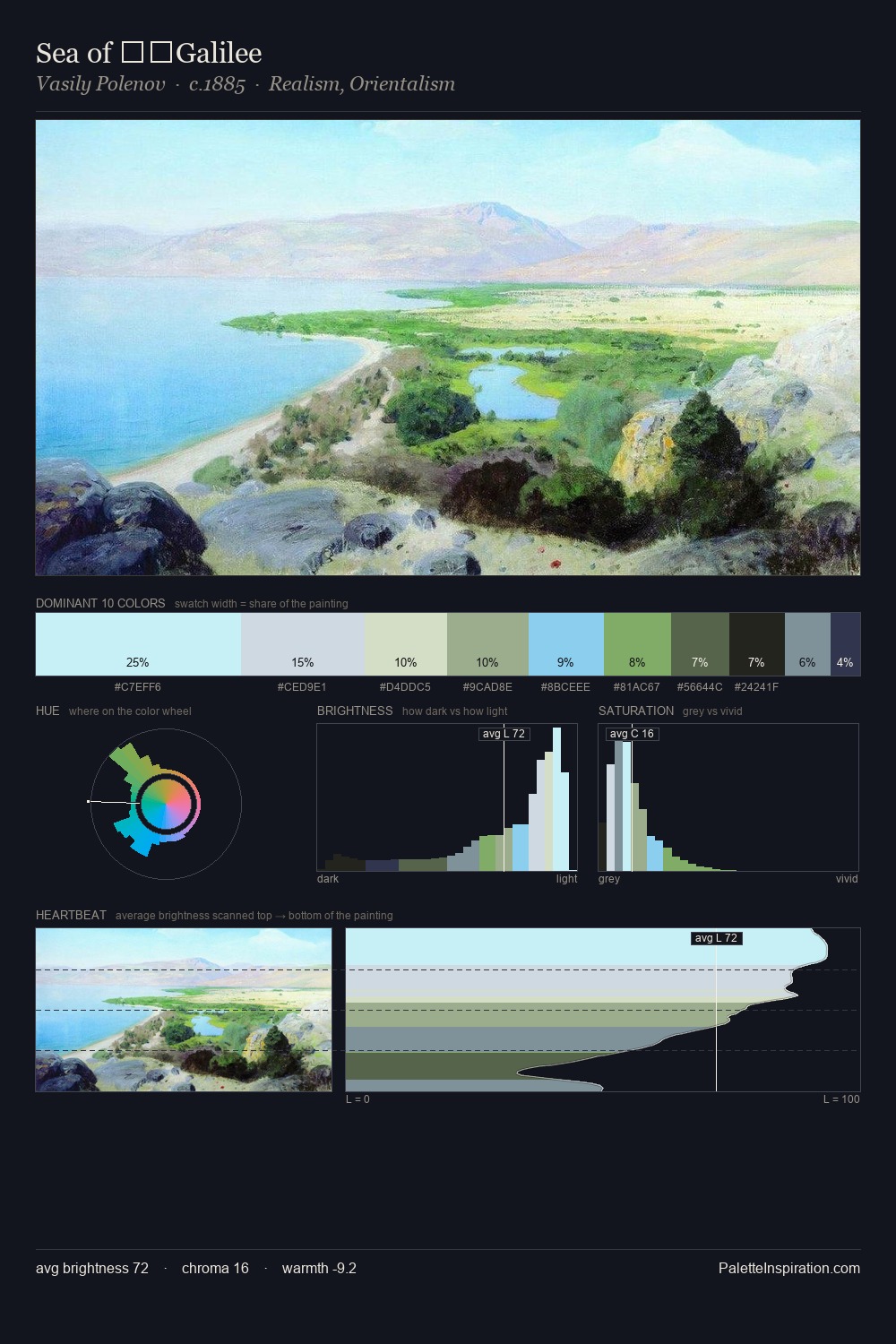 Sea of Galilee palette card