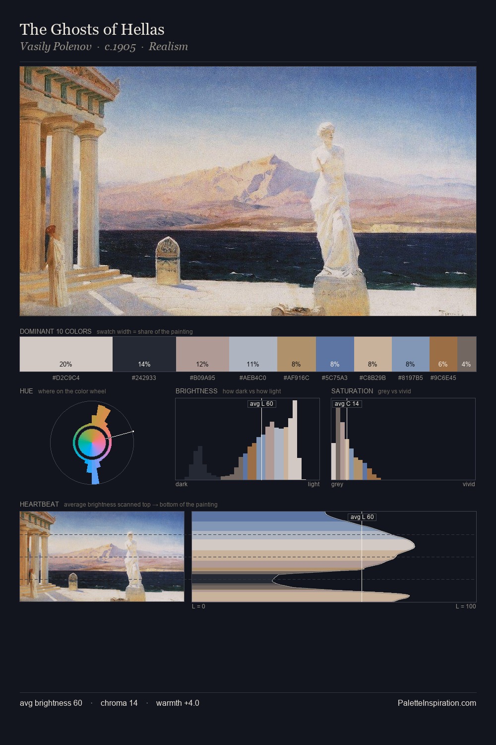 The Ghosts of Hellas palette card
