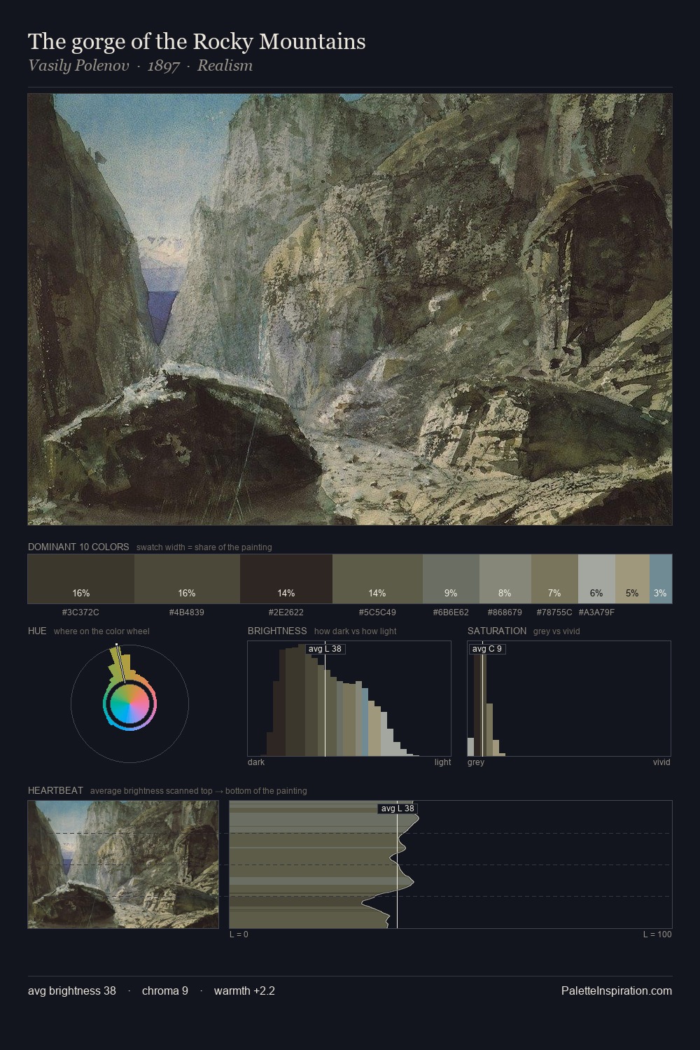 The gorge of the Rocky Mountains palette card