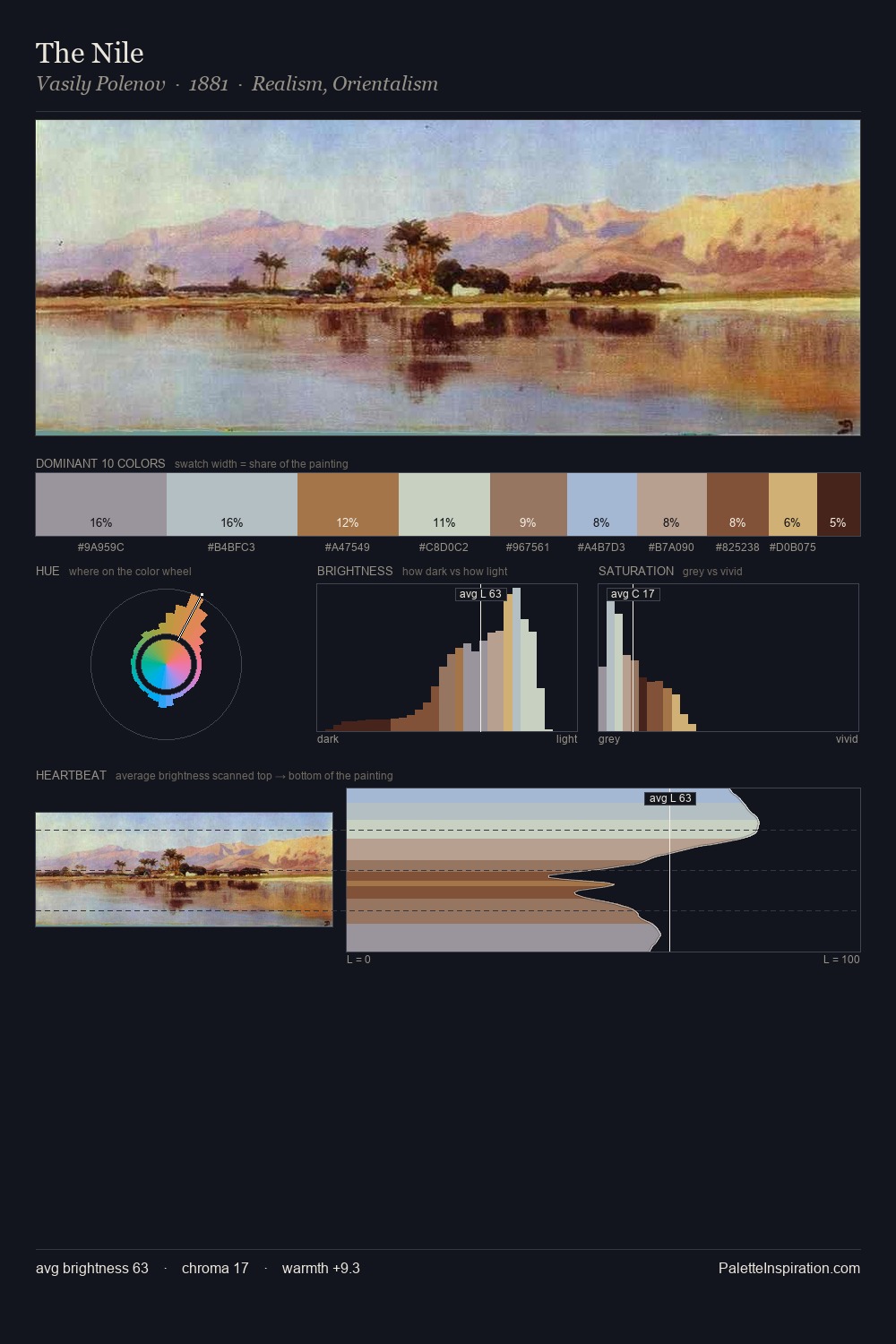 The Nile palette card