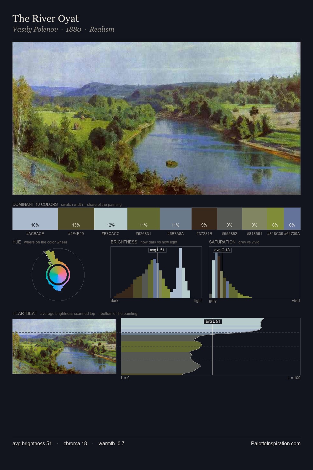 The River Oyat palette card