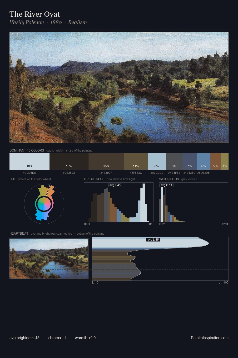 The River Oyat palette card