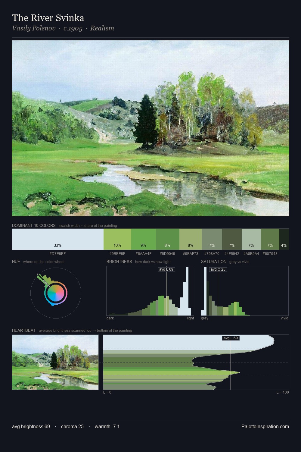 The River Svinka palette card