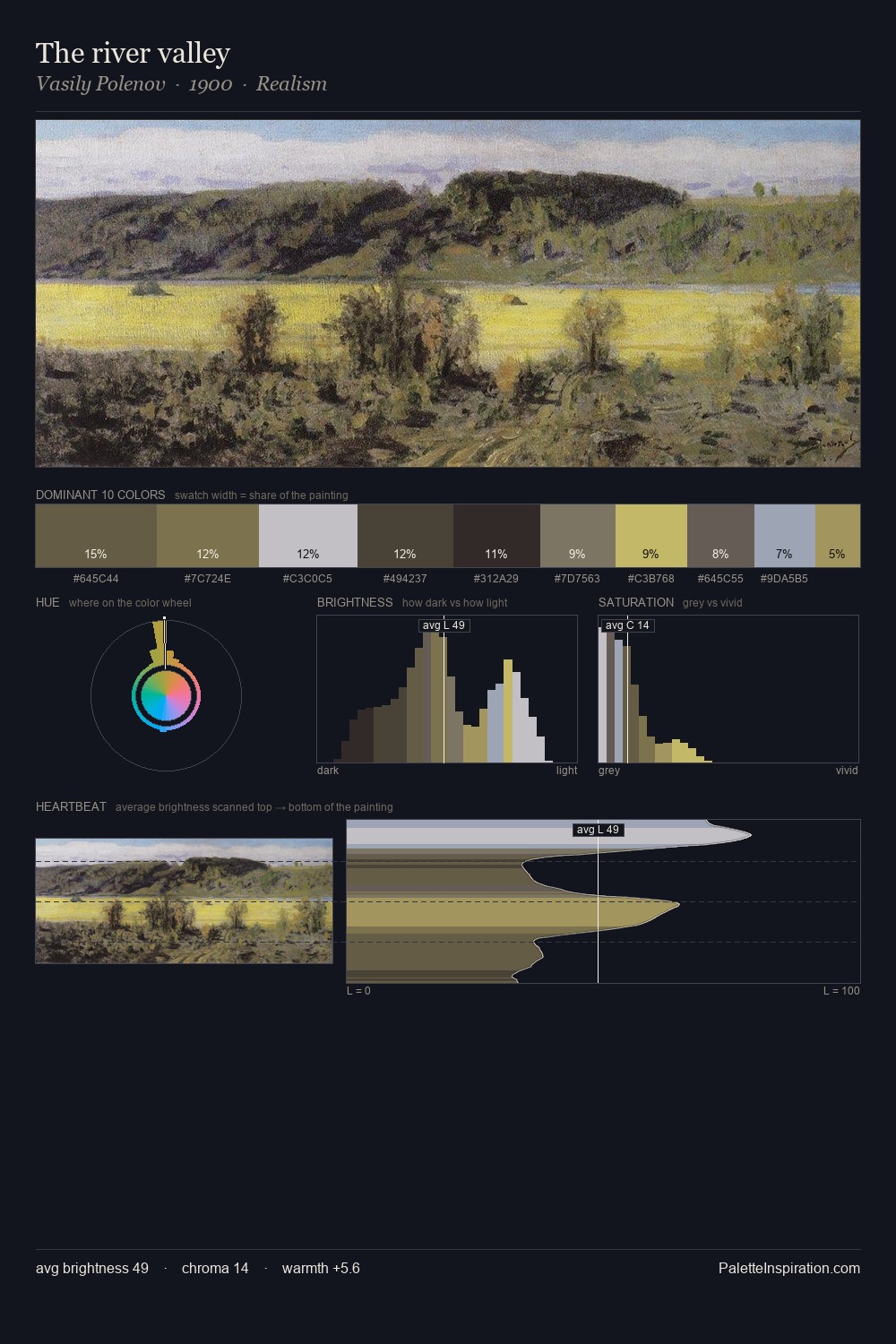 The river valley palette card