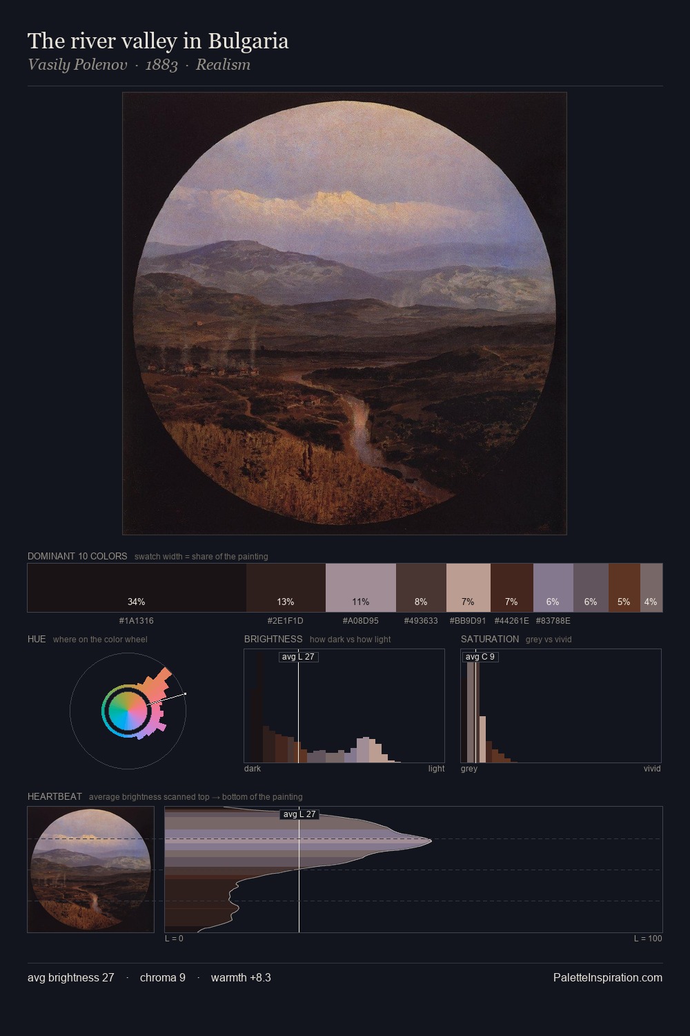 The river valley in Bulgaria palette card