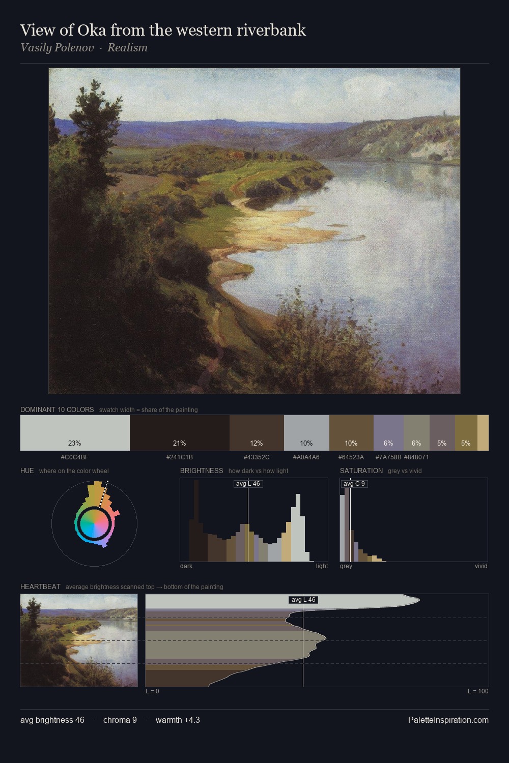 View of Oka from the western riverbank palette card
