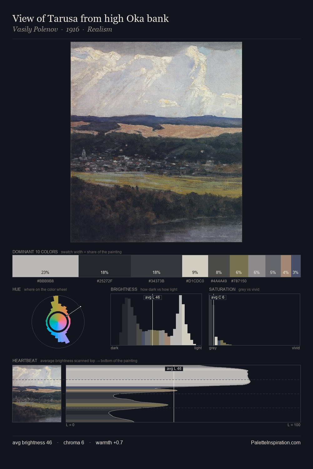 View of Tarusa from high Oka bank palette card