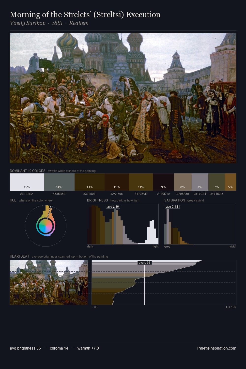 Morning of the Strelets’ (Streltsi) Execution palette card