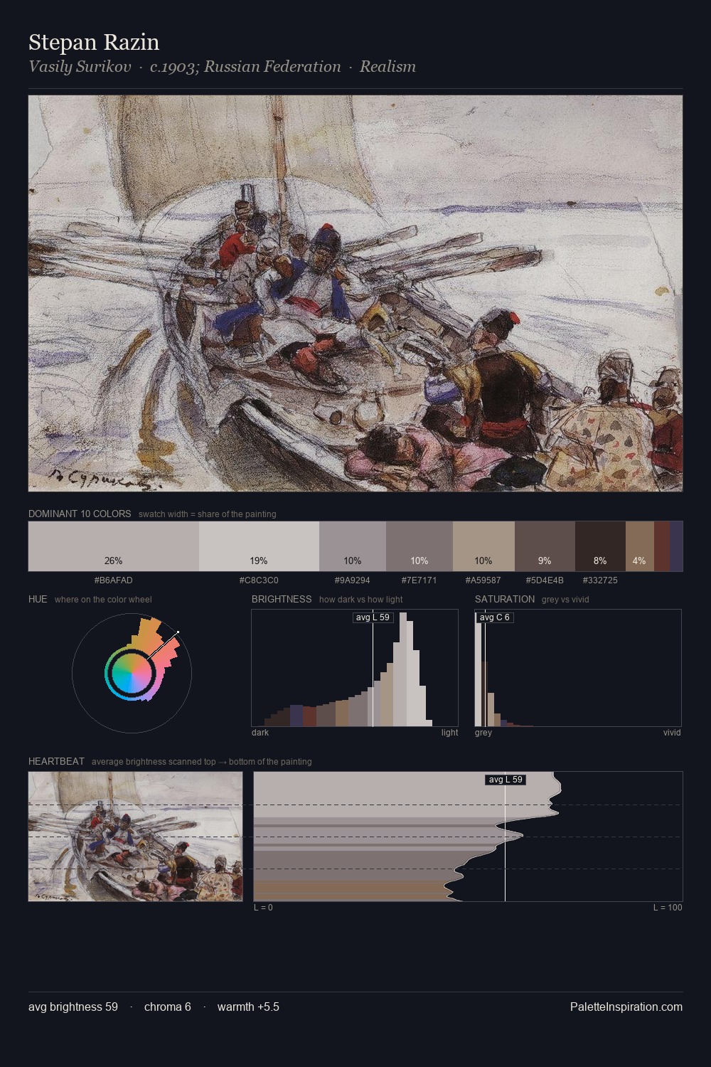 Stepan Razin palette card