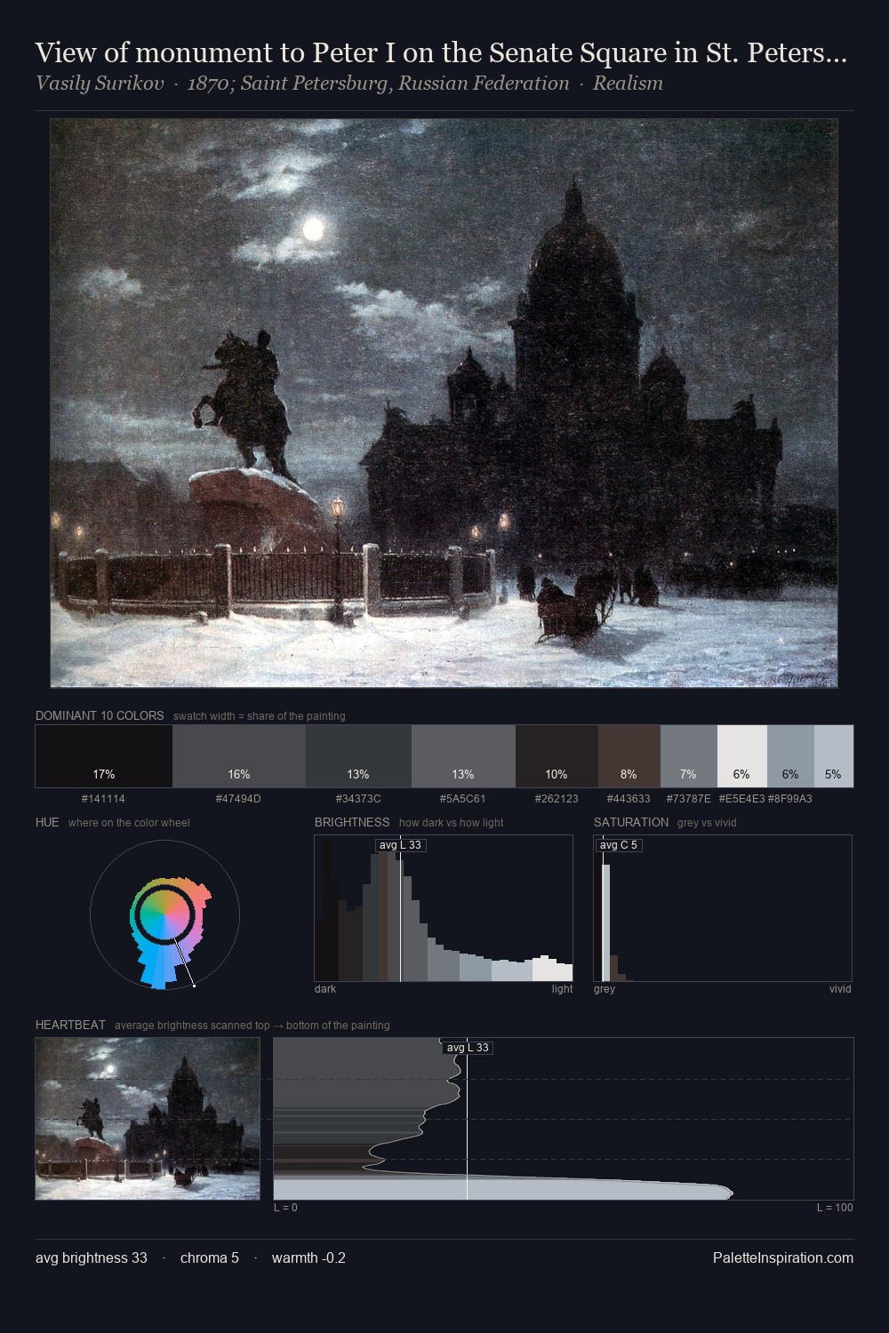 View of monument to Peter I on the Senate Square in St. Petersburg palette card