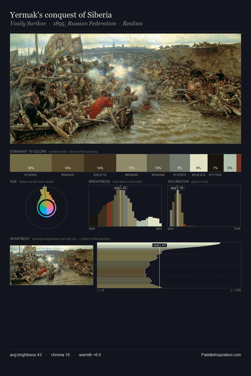 Yermak's conquest of Siberia palette card
