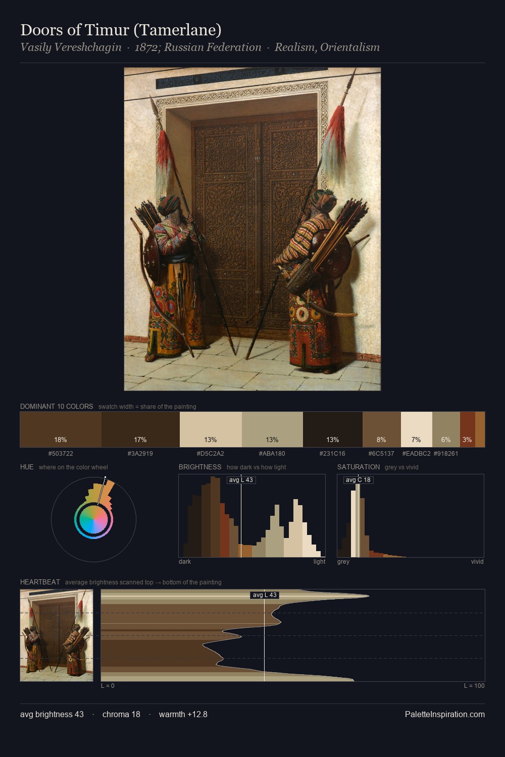 Doors of Timur (Tamerlane) palette card