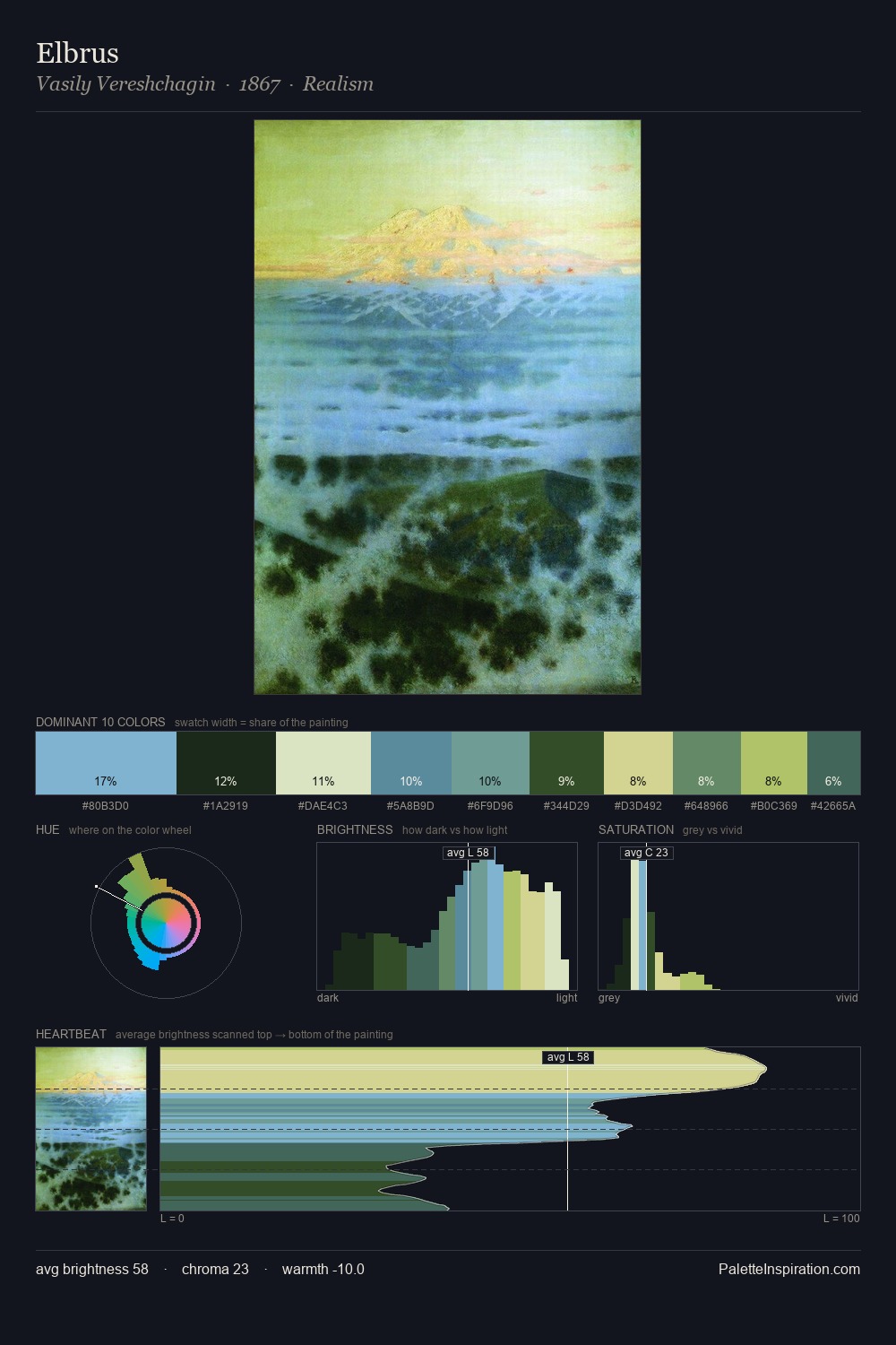 Elbrus palette card