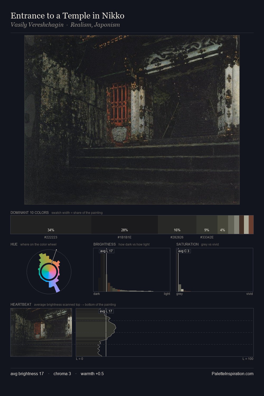 Entrance to a Temple in Nikko palette card
