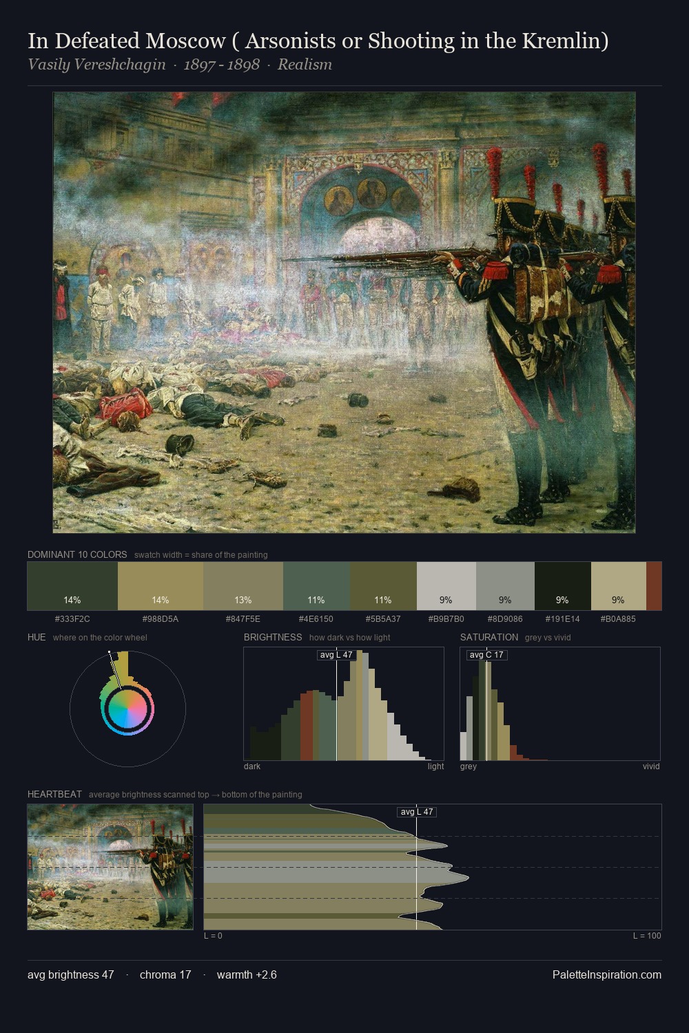 In Defeated Moscow ( Arsonists or Shooting in the Kremlin) palette card