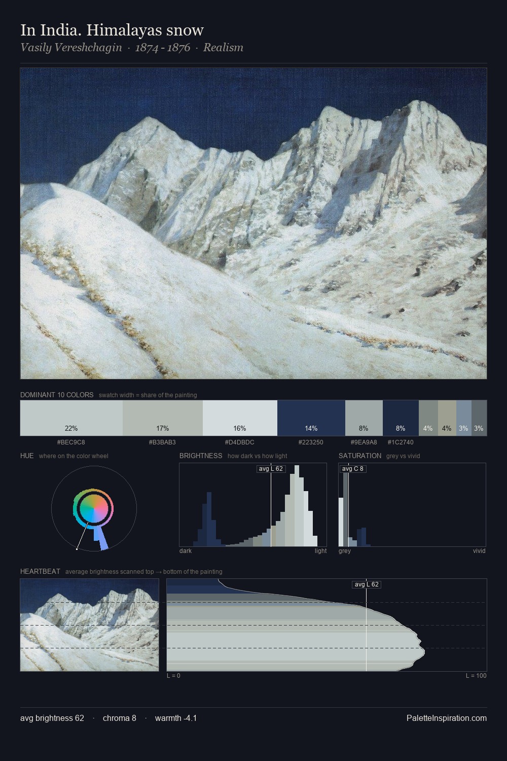 In India. Himalayas snow palette card