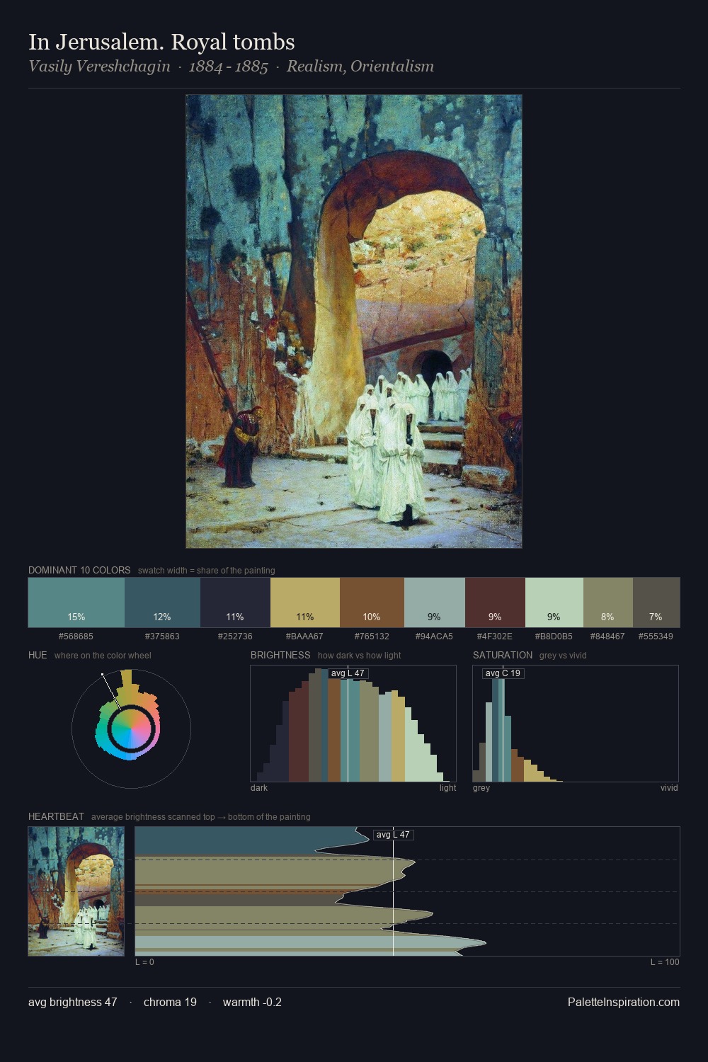 In Jerusalem. Royal tombs palette card