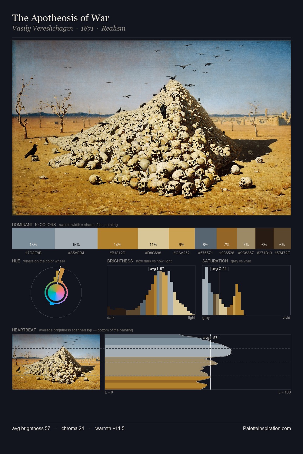 The Apotheosis of War palette card
