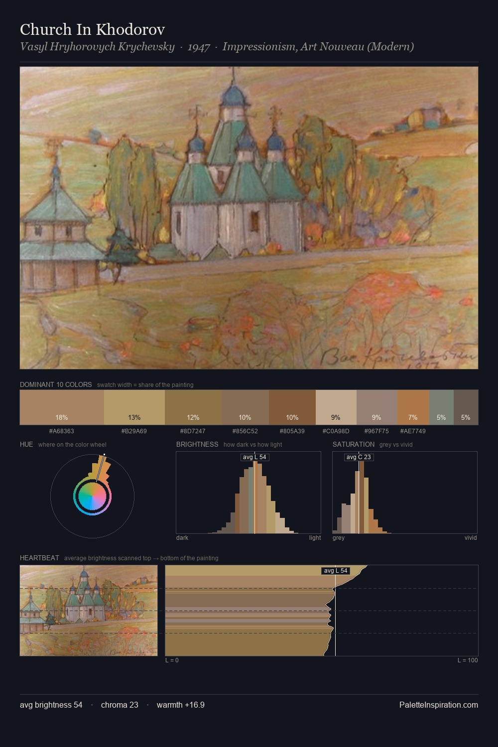 Church In Khodorov palette card