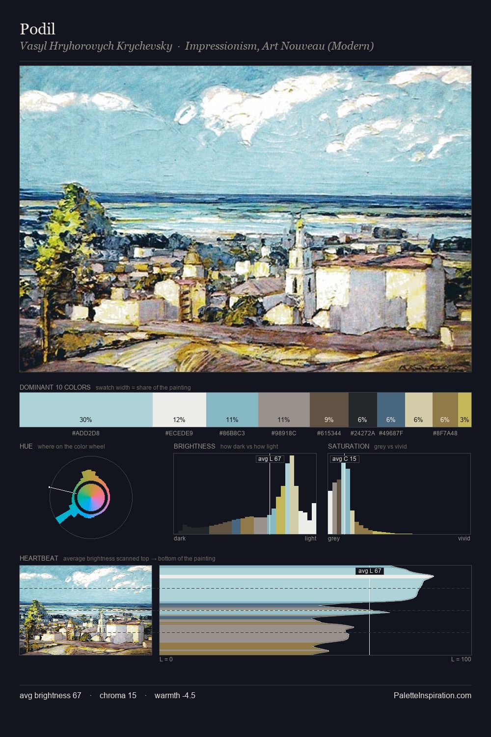 Podil palette card