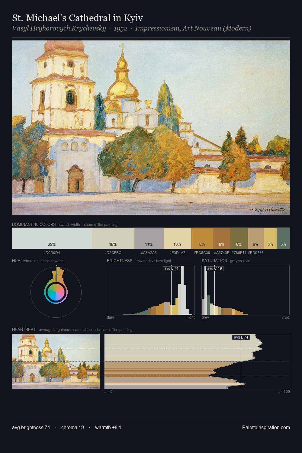St. Michael's Cathedral in Kyiv palette card