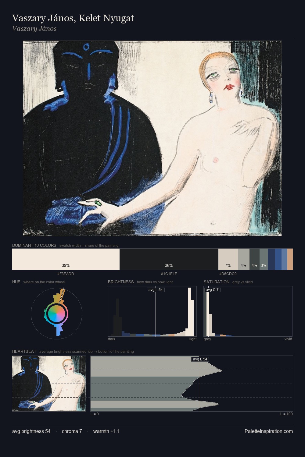 Vaszary János, Kelet Nyugat palette card