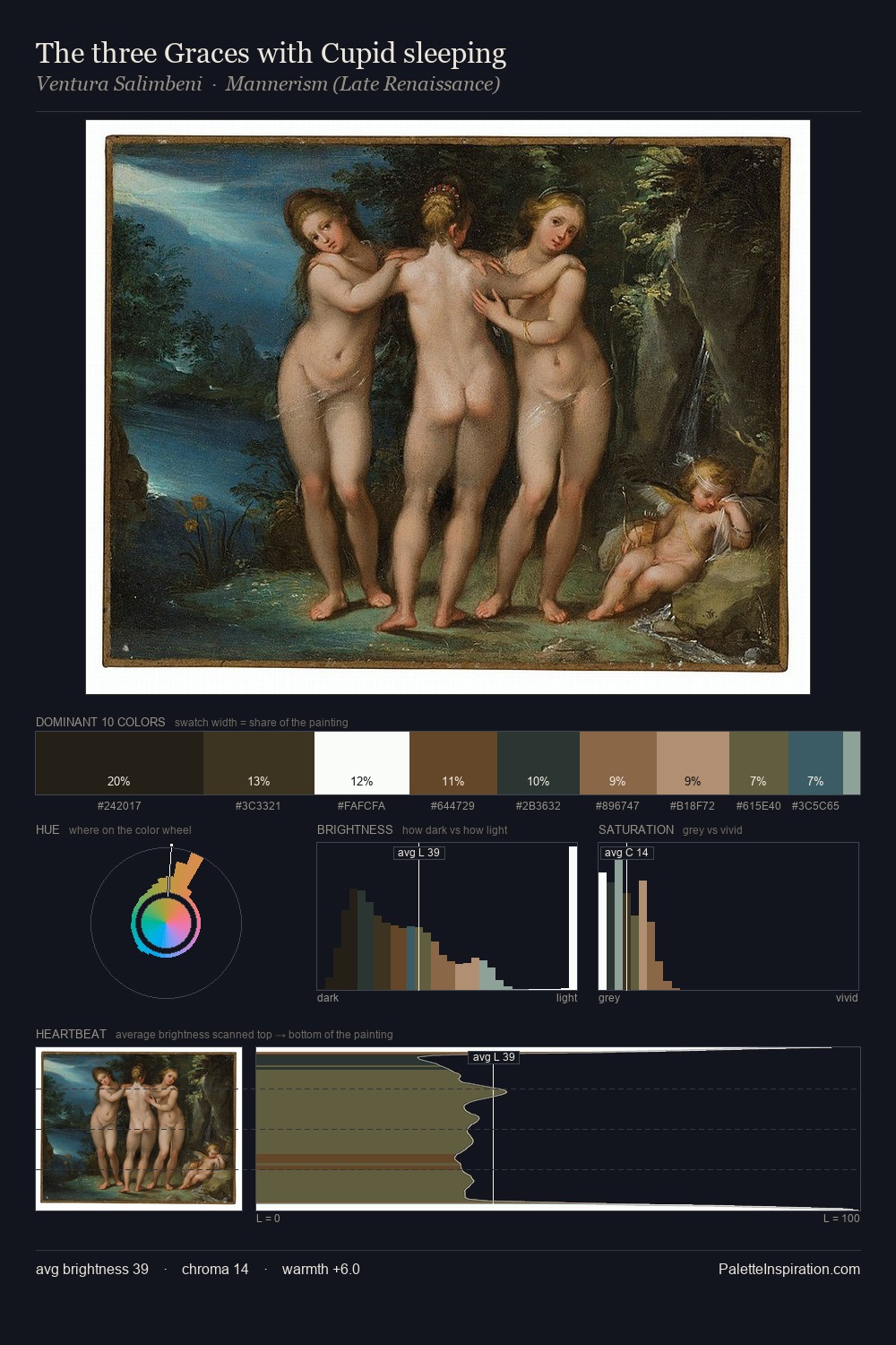 The three Graces with Cupid sleeping palette card