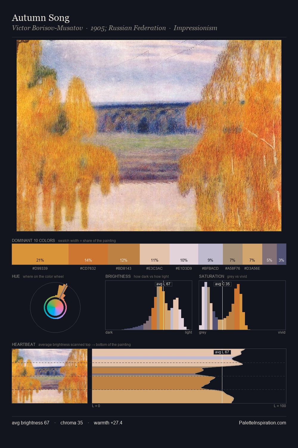Autumn Song palette card