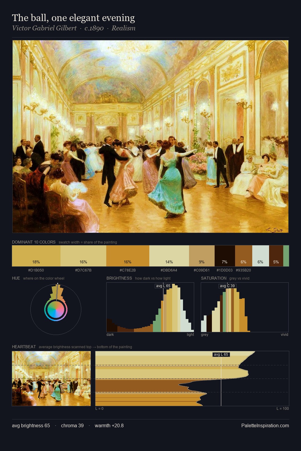 The ball, one elegant evening palette card