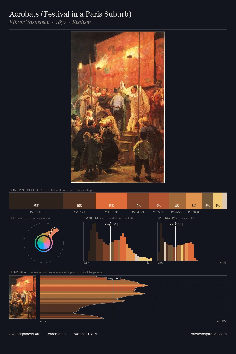 Acrobats (Festival in a Paris Suburb) palette card