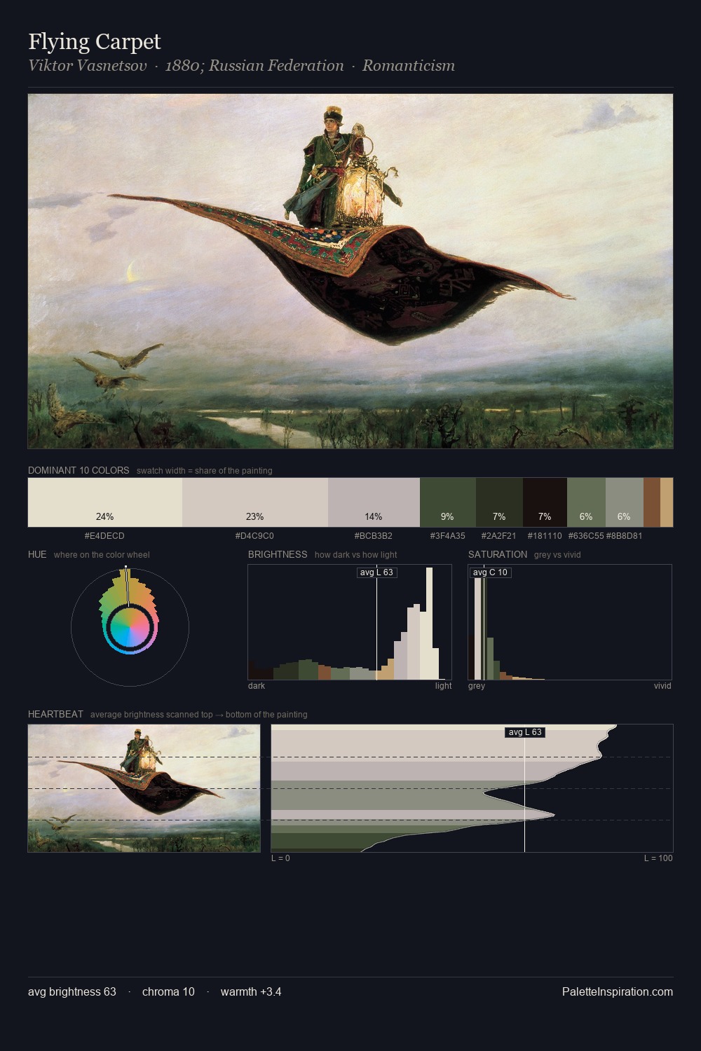 Flying Carpet palette card